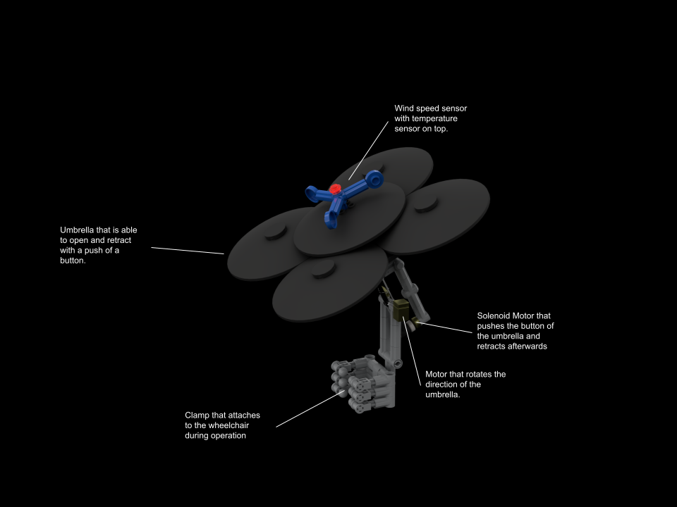 Concept 2