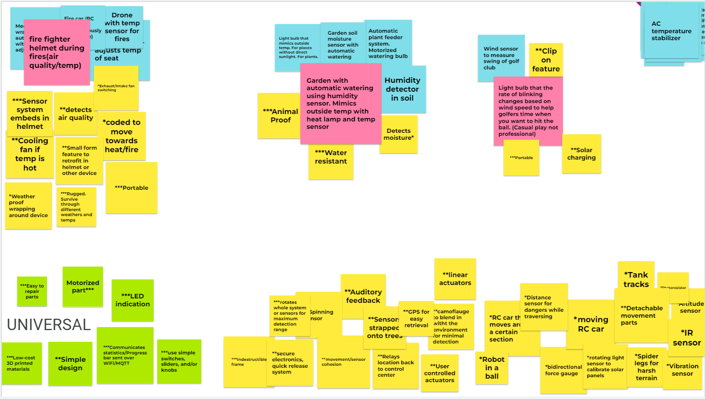 Grouping Phase 2