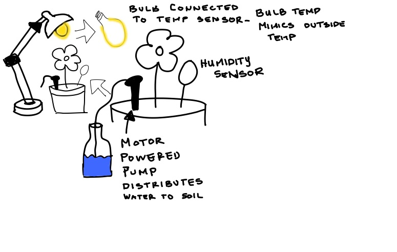 Concept 3