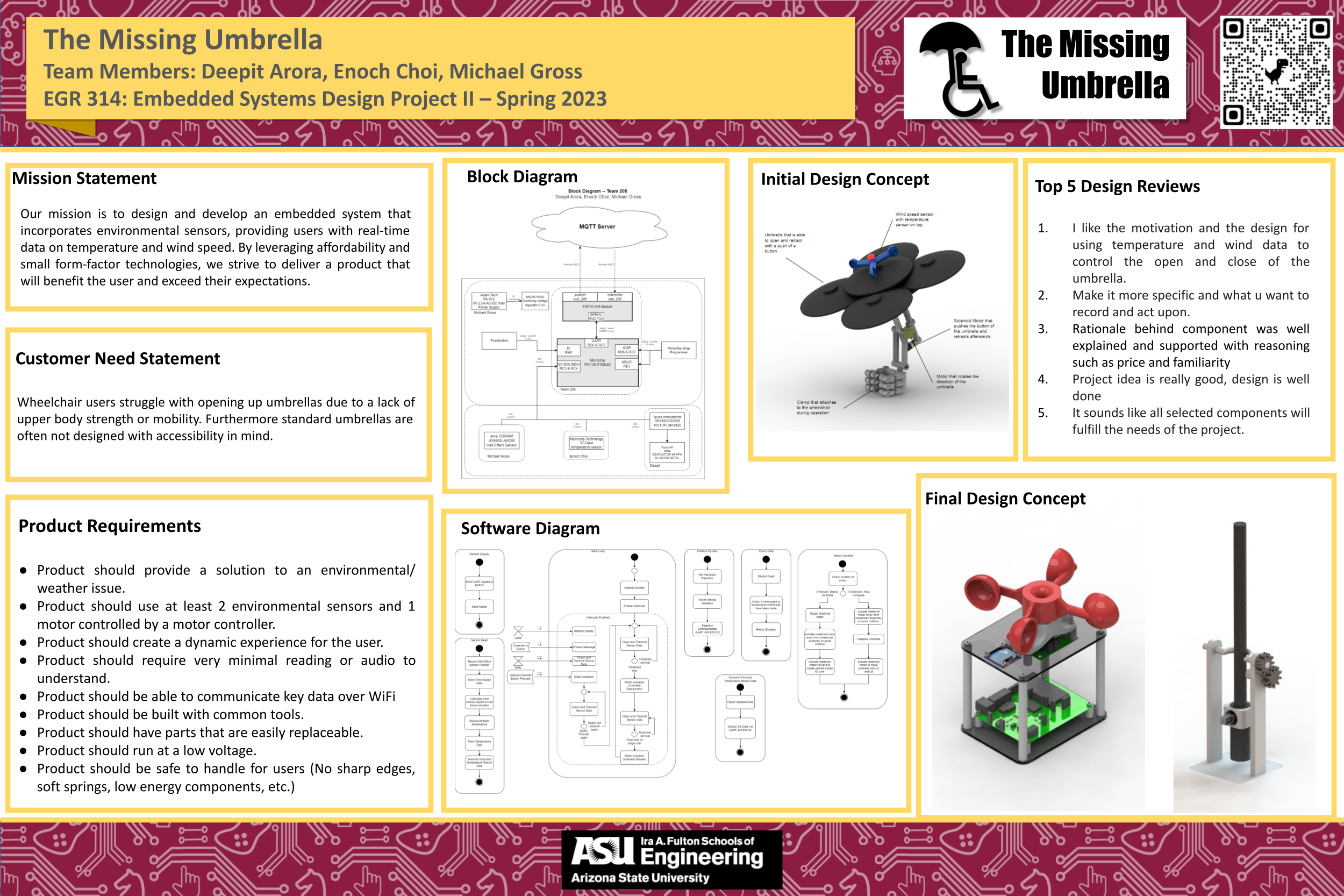 Innovation Schowcasse Poster
