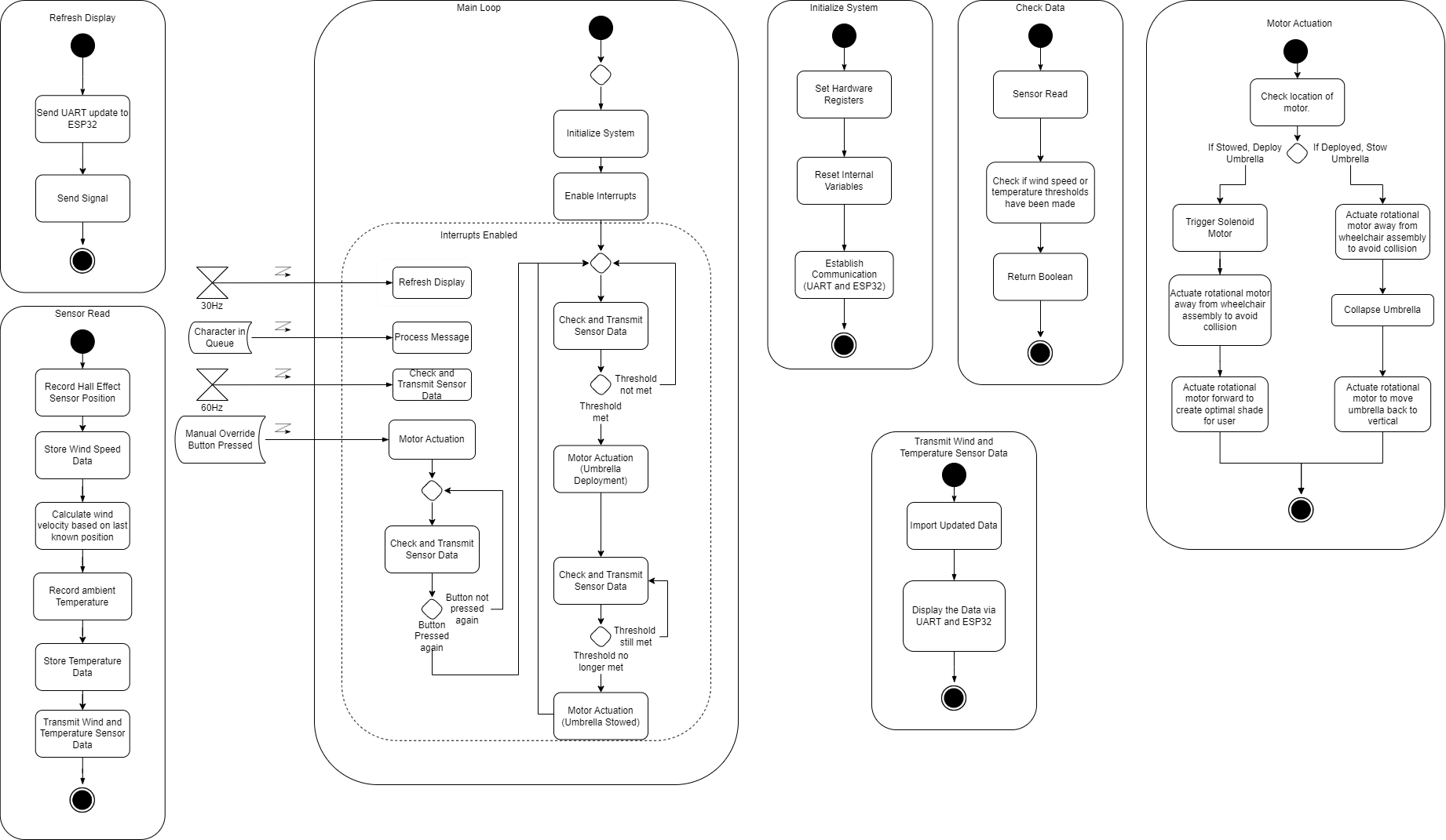 Software Proposal
